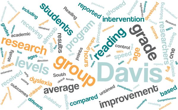 Davis Research Word Cloud