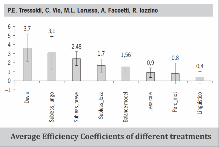 Chart showing Program Efficiency